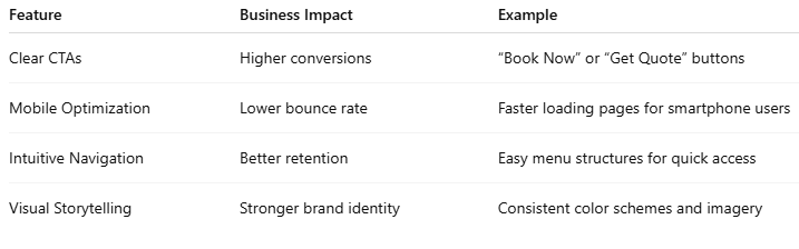 Design That Impacts & Sells: How Modern Web Design Drives Online Growth for Dubai Businesses Design That Impacts & Sells: How Modern Web Design Drives Online Growth for Dubai Businesses