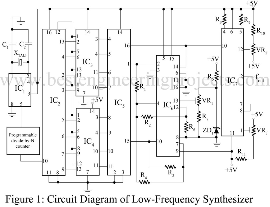 Low Frequency SineWave Synthesizer Best Engineering Projects
