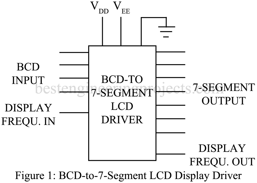 BCD to 7 Segment LCD Display Driver - Engineering Projects