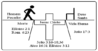 O Plano De Salvacao De Deus Bible Org