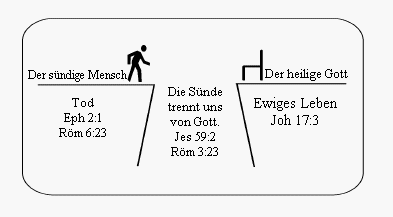 Gottes Heilsplan Bible Org