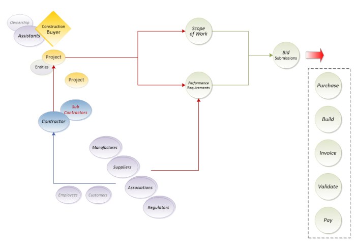 Diagrams-Interface Flow Diagrams-Interface Flow