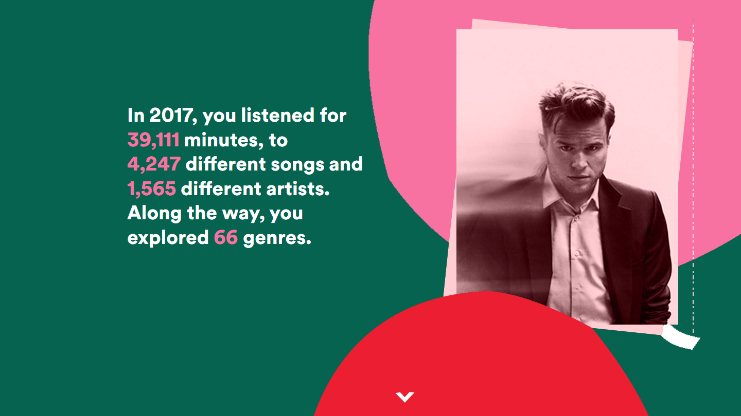 Iâ€™ve listened to 27 days' worth of music on Spotify in 2017 â€“ how