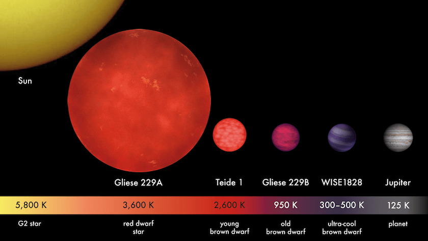Ask Ethan: How long can the longest-lived star shine?