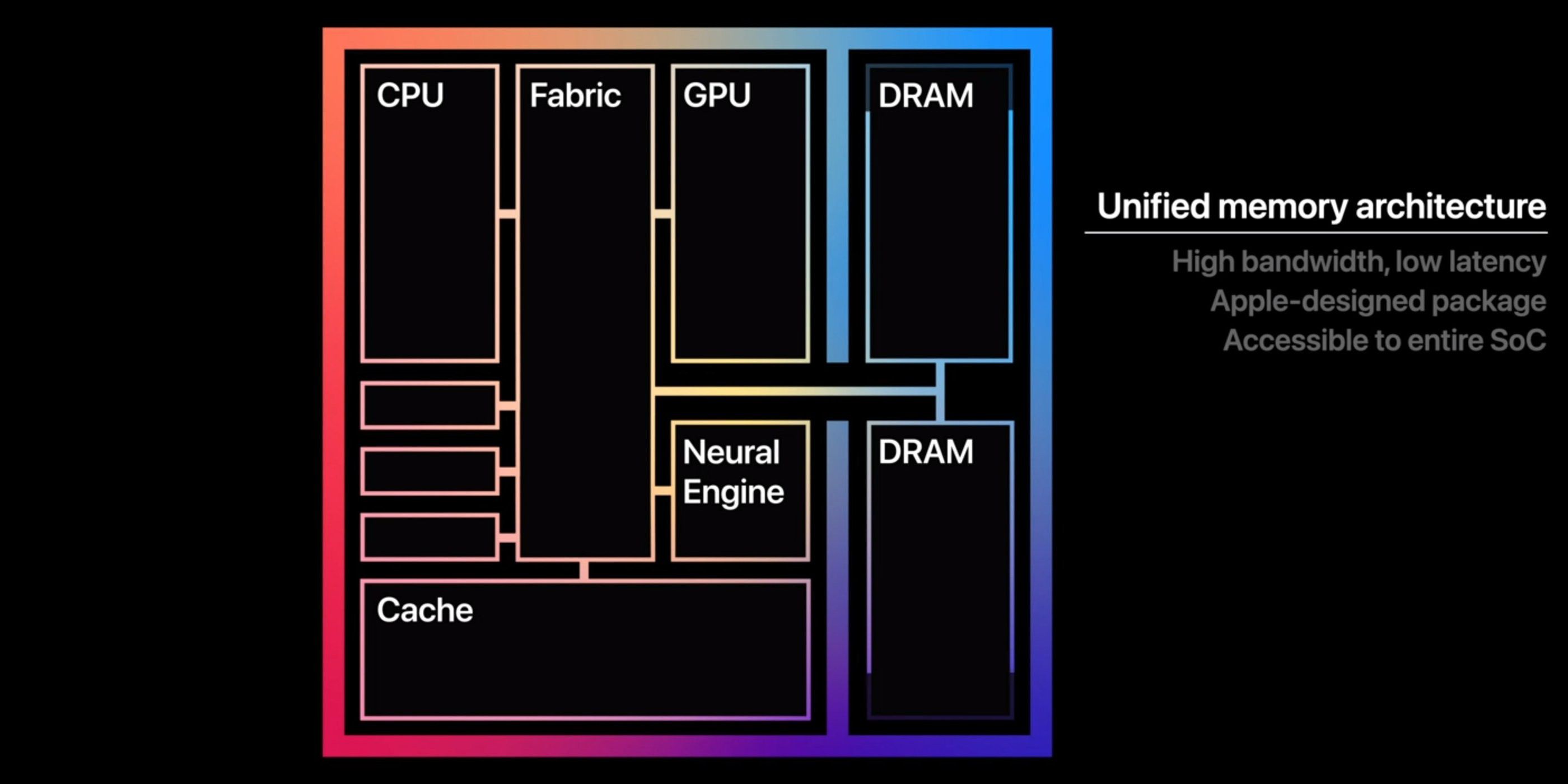 Macbook Air Wie Apple Bei Der M1 Chip Leistung Ubertreibt Pc Welt