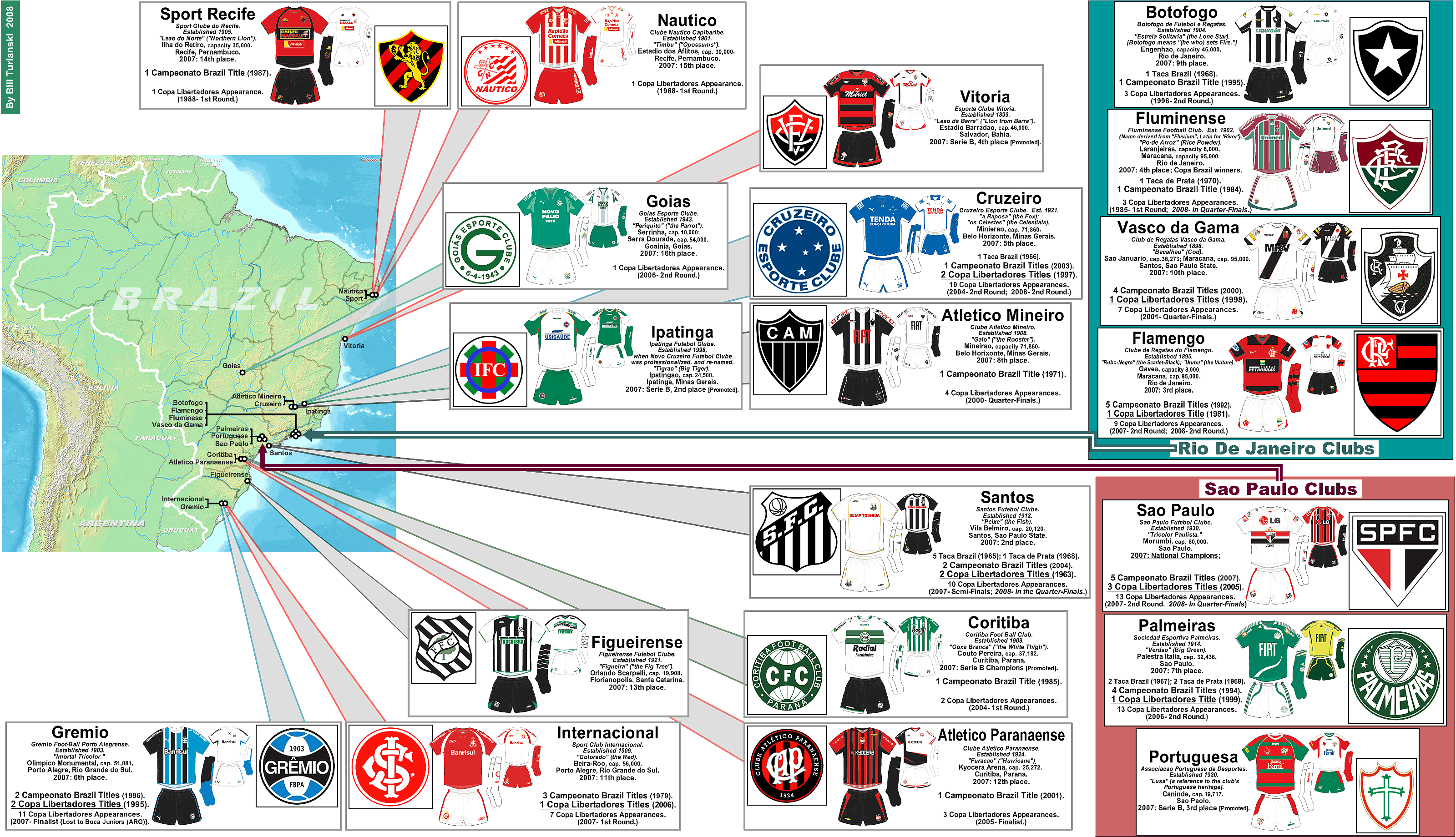 The current and complete serie a table & standings for the 2022 season, updated instantly after every game. Brazil 2008 Campeonato Serie A Zoom Map Billsportsmaps Com