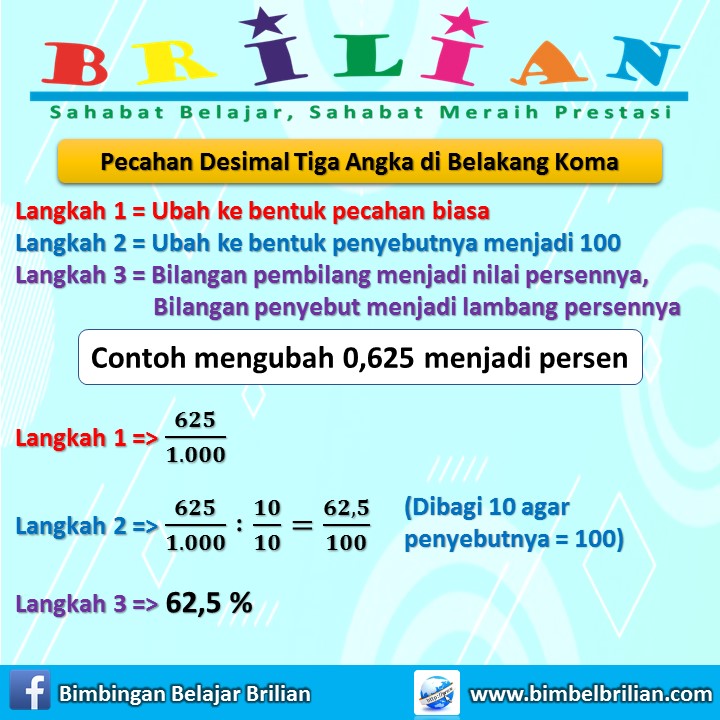 Alat konversi desimal ke persentase daring ini membantu anda mengonversi desimal menjadi persentase. Cara Mengubah Pecahan Desimal Menjadi Pecahan Desimal Bimbel Brilian