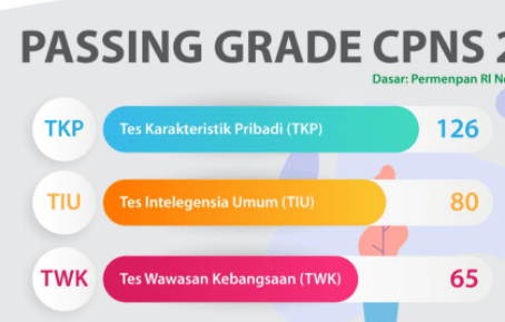 Pengumuman tersebut tertuang dengan nomor: Pendaftaran CPNS 2021 yang terdapat istilah didalamnya