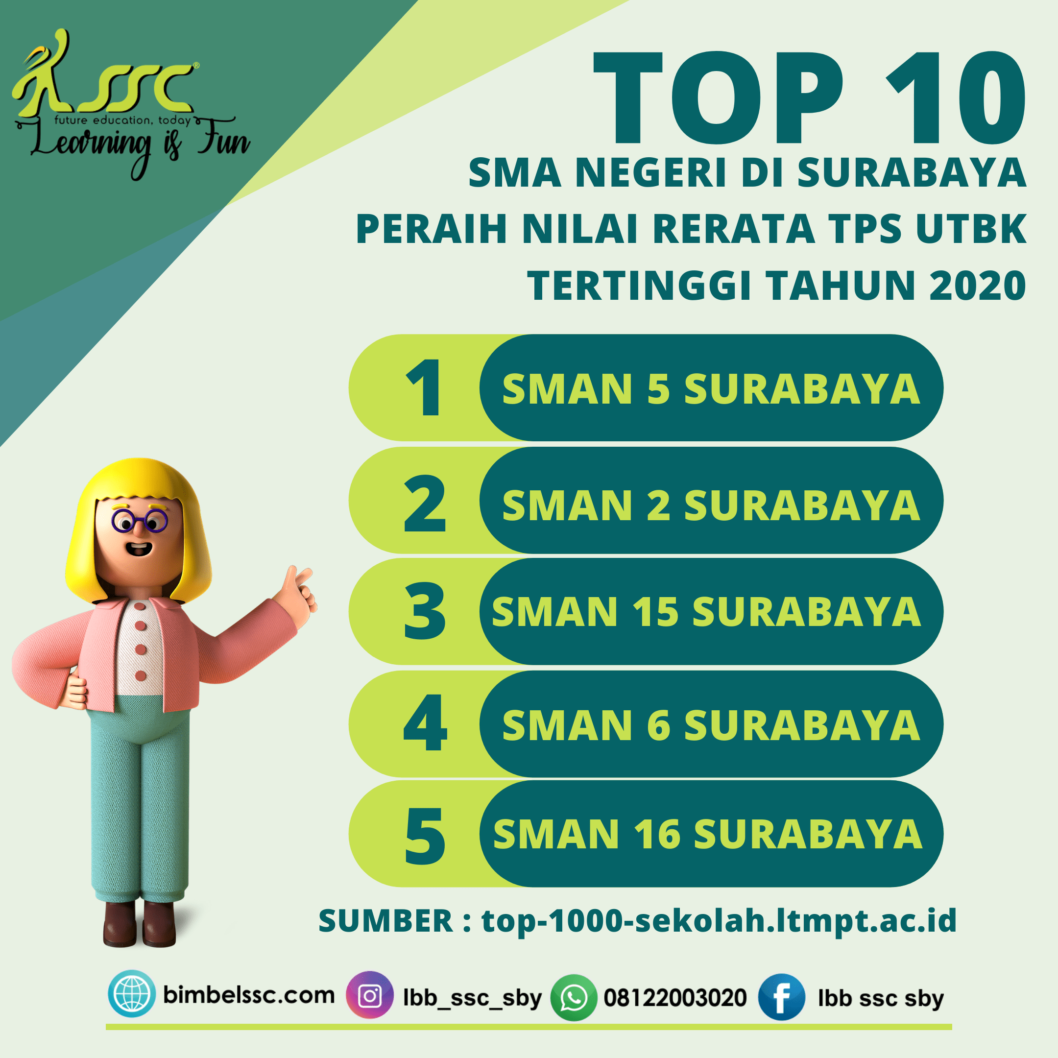 Sma negeri 9 surabaya, merupakan salah satu sekolah menengah atas negeri favorit dan termasuk sma komplek . Top 10 Sma Negeri Di Surabaya Dengan Nilai Tps Utbk Terbaik 2020 Sony Sugema College