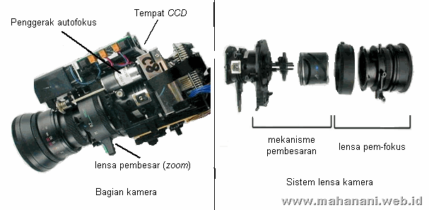 BAGIAN-BAGIAN KAMERA VIDEO | Bintank Ku Leo&rsquo;s Blog