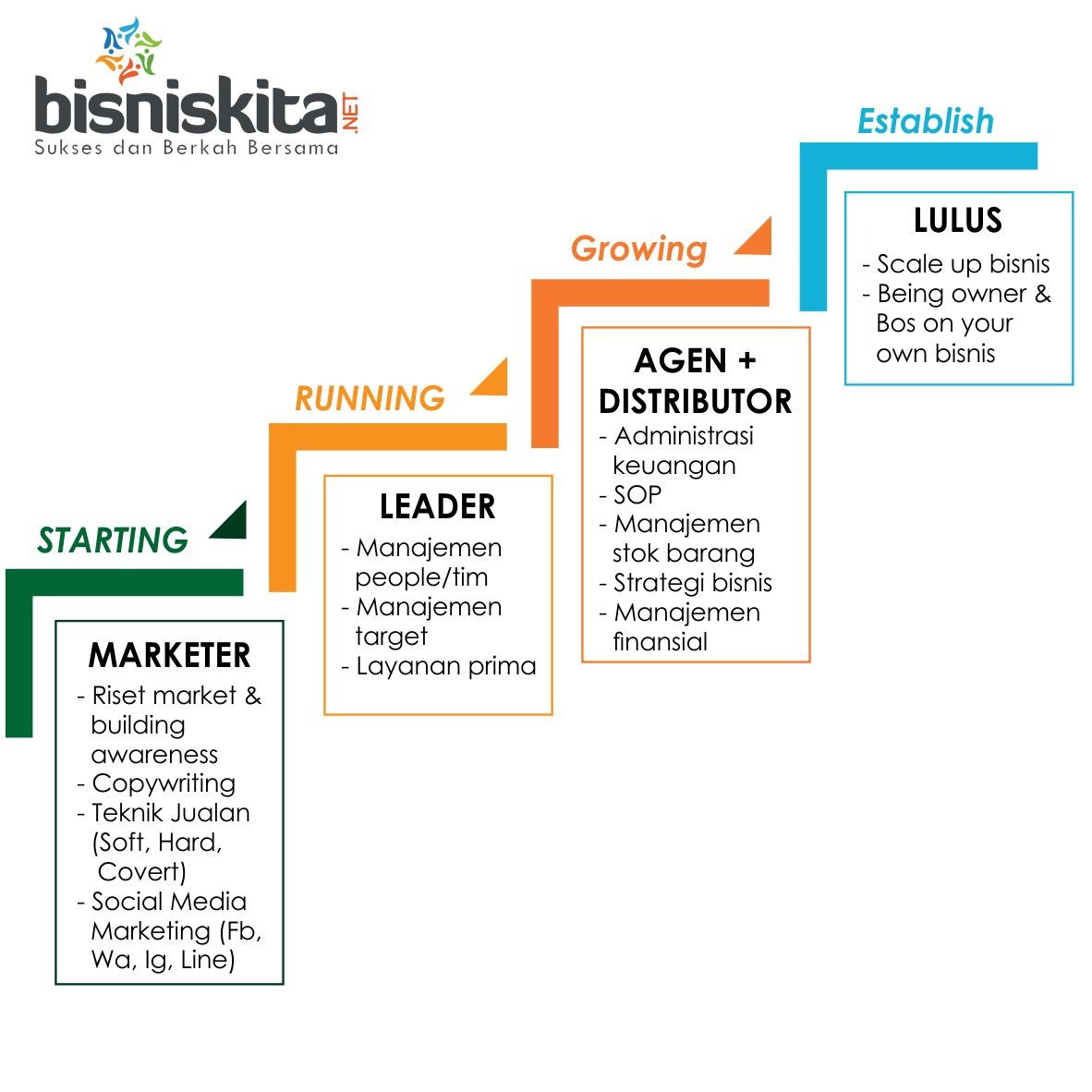 BisnisKITA – Belajar bisnis bareng kita yuk