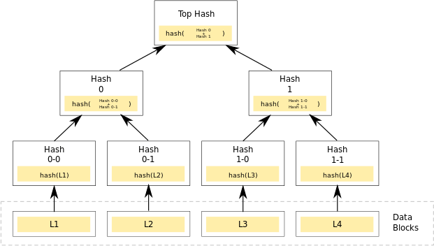 Explore all possible bitcoin, ethereum, litecoin, dogecoin keys in decimal, hex or wif format. Malicious Bitcoin Wallet Generation Software Could Produce Known Private Keys Bitcoinist Com