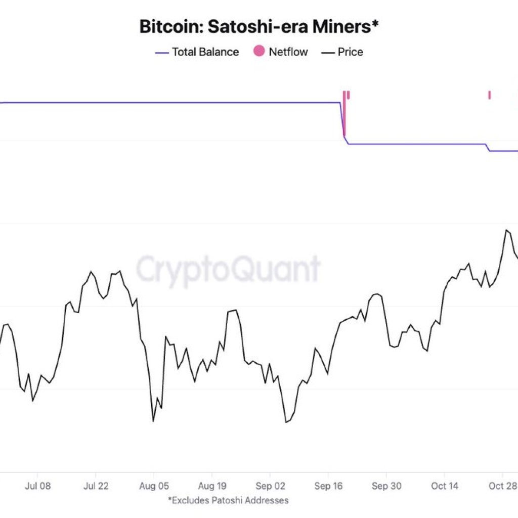 Bitcoin Miners Proceed To Promote – 2010 Satoshi-Period Miner Strikes 2K BTC | Bitcoinist.com Bitcoin Miners Proceed To Promote – 2010 Satoshi-Period Miner Strikes 2K BTC | Bitcoinist.com