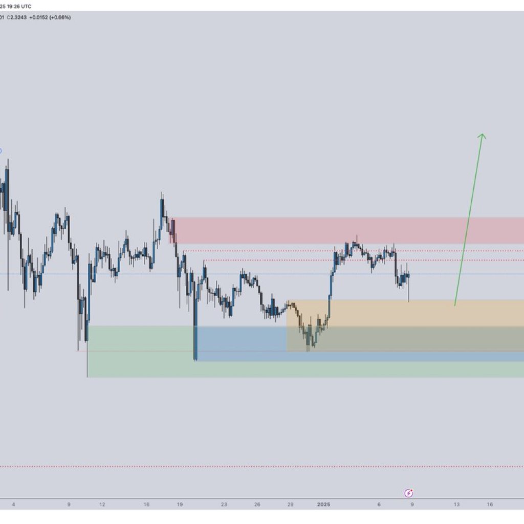XRP Exhibits Relative Energy Amid Market Selloff – Breakout Above ATH Quickly? | Bitcoinist.com XRP Exhibits Relative Energy Amid Market Selloff – Breakout Above ATH Quickly? | Bitcoinist.com