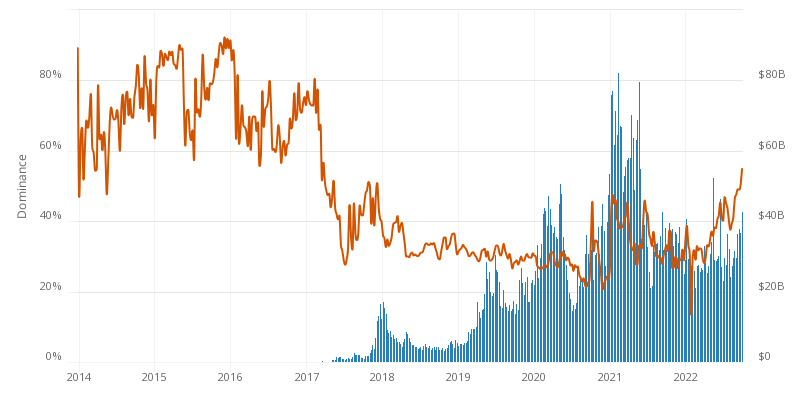 Read our prediction for a rundown of the factors that might affect xvg's price in coming months as well as what to consider before you buy. Bitcoin Trading Volume Chart - Bitcoin Visuals