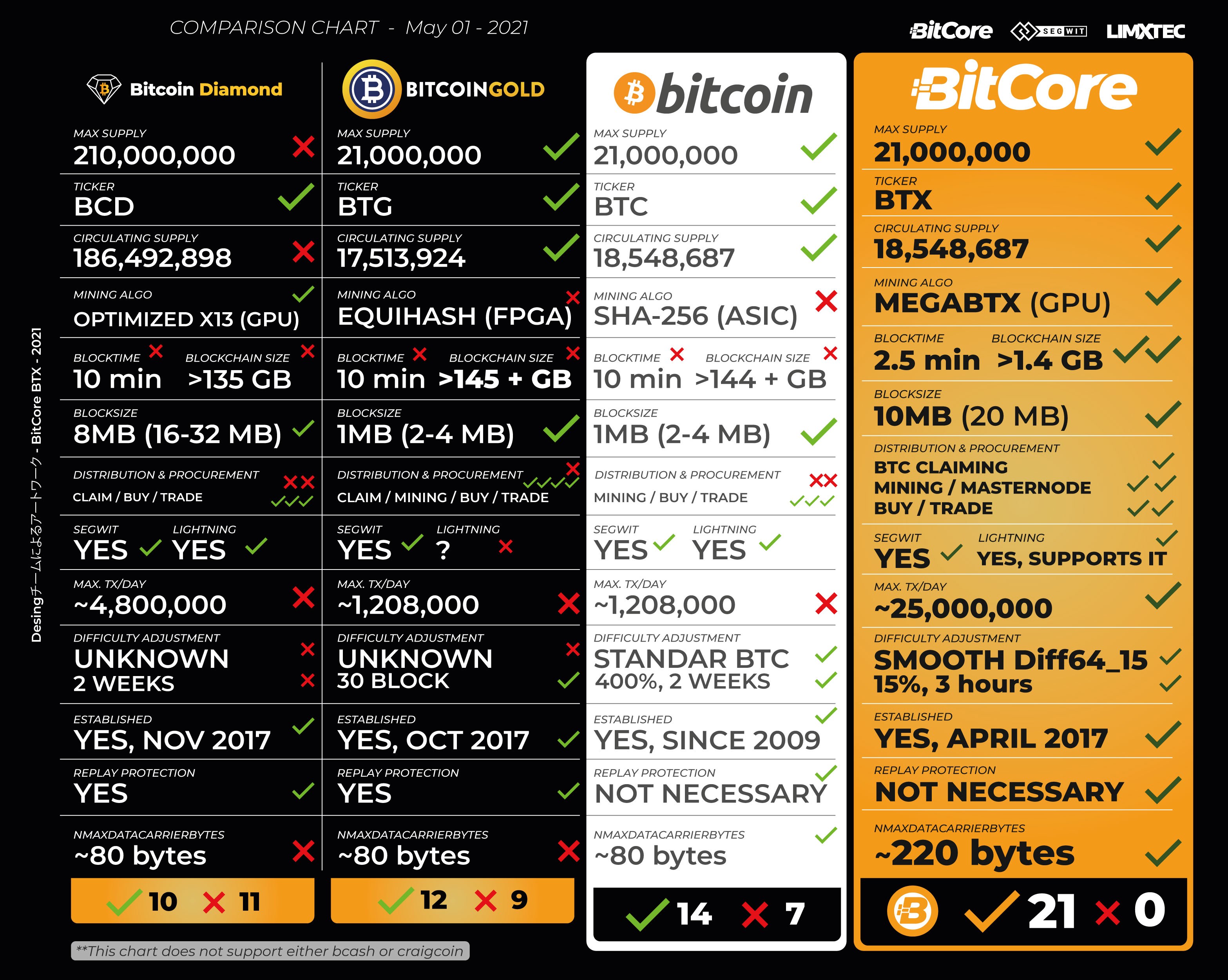 Which Crypto Exchange Has Lowest Fees Reddit / Top Cryptocurrency Exchange Sites : *except where noted, all fees shown based on spot trading for the smallest possible .