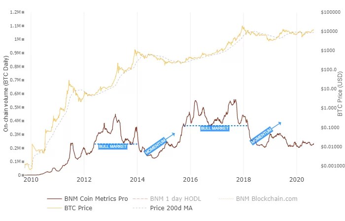 Price bitcoin (btc) today, cryptocurrency all time high ath, see the price change history with percentage gain and loss, compare with the bitcoin and gold market cap ATH bitcoina za ok. 730 dni? | Modele cykli BTC majÄ jeden