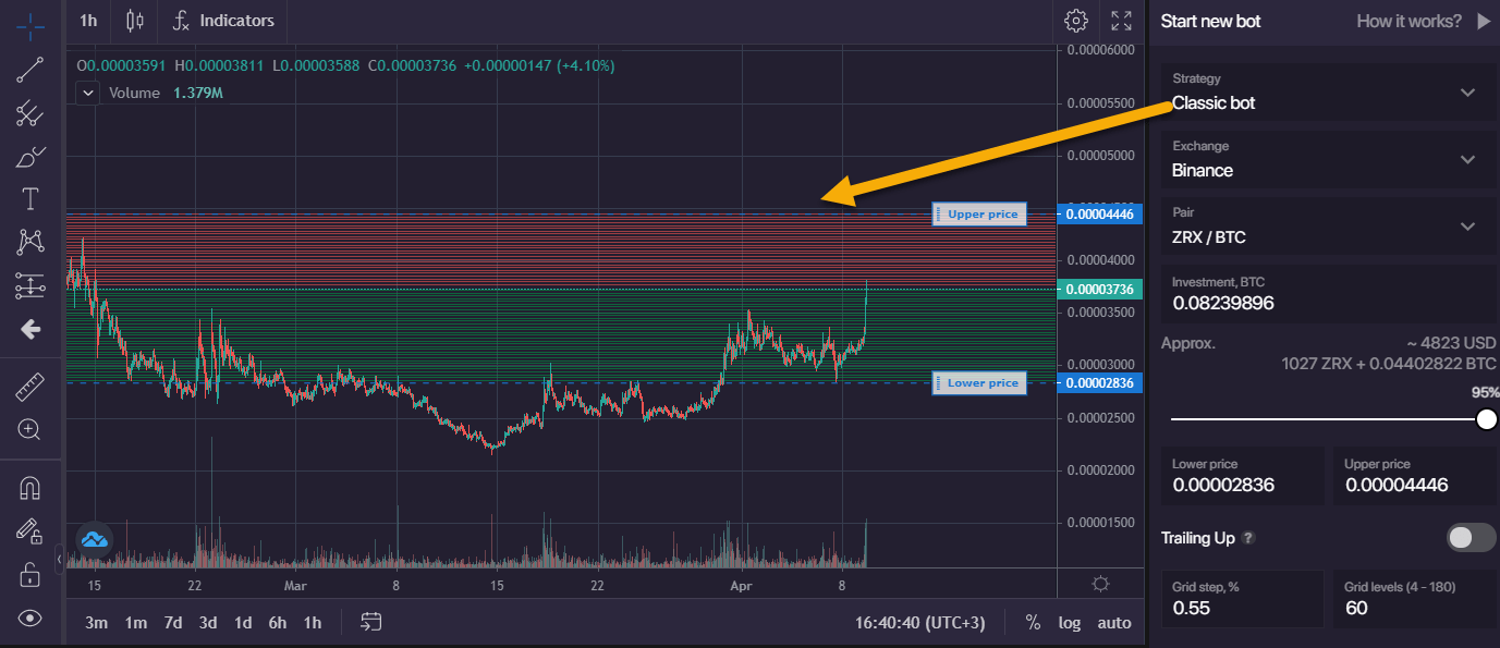 These crypto bots, which make a profit from crypto's volatility, . Make 30 Monthly With Automated Bots
