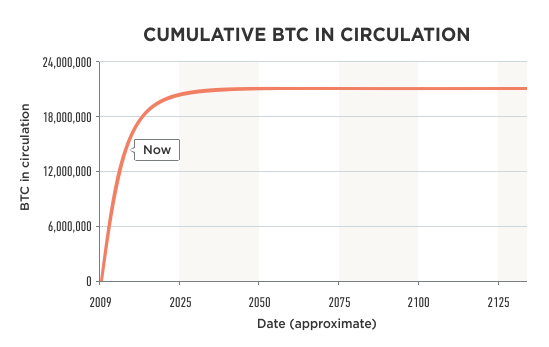 But when chinese regulators extended a crackdown on the market, it tumbled to below $30,000. A Gentle Introduction To Bitcoin Bits On Blocks