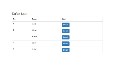 Membuat carousel atau slider dengan bootstrap. Tutorial Membuat Ajax Request Page On Modal Dengan Codeigniter Bitup Solution