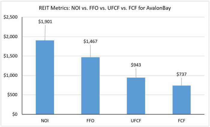 Funds from Operations (FFO): Tutorial + Excel Examples What is ffo in finance