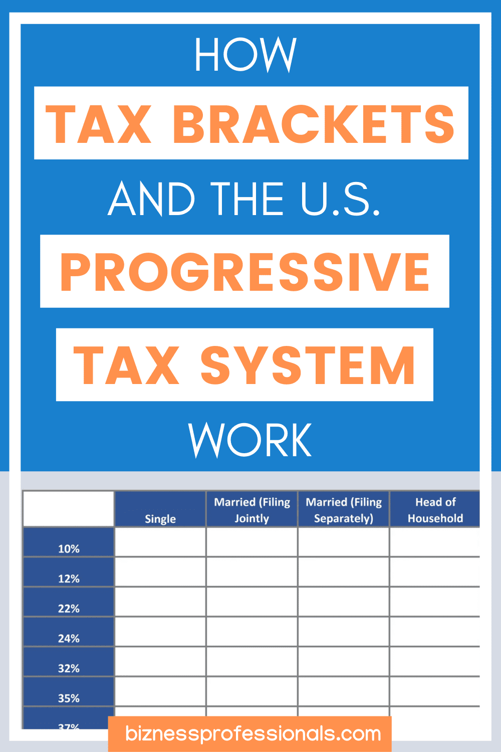 How Tax Brackets and the US Progressive Tax System Work