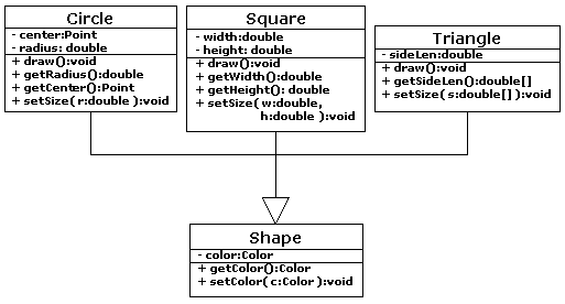 A capital b next to a lowercase b on a black background and yellow border. Cmsi 182 Intro To Uml 1