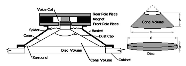 February 13, 2009 tujuan merancang speaker. Pengukuran Parameter Thiele Small Loudspeaker Blastica Sound