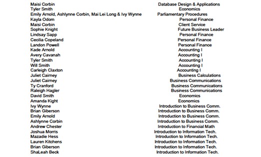 Identify file formats and extensions. Bleckley Progress Community News