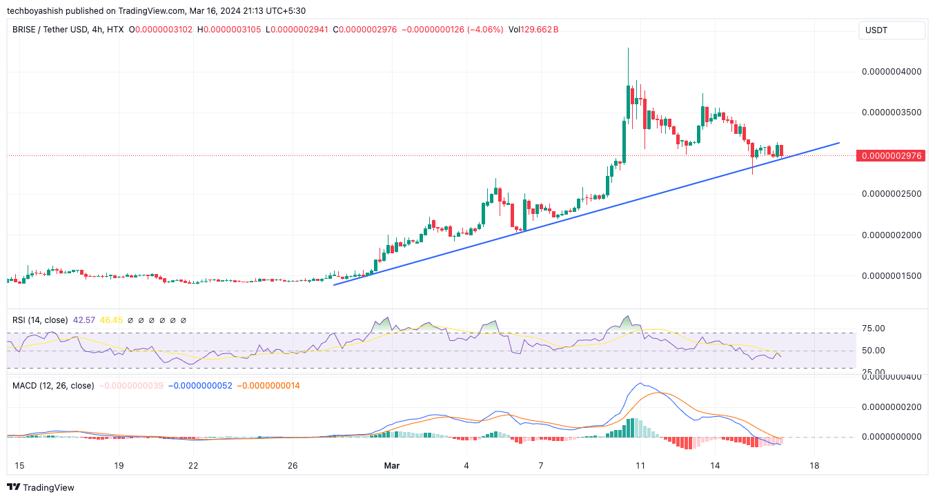 Préparez-vous pour le grand mouvement : Bitgert Coin est prêt pour une augmentation de +1 800 % cette semaine Préparez-vous pour le grand mouvement : Bitgert Coin est prêt pour une augmentation de +1 800 % cette semaine
