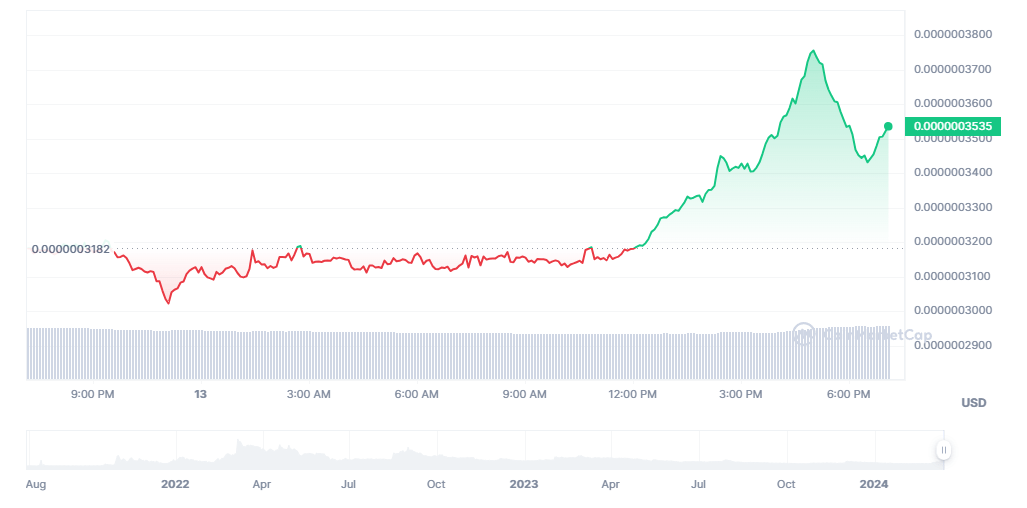 Insights d’initiés : les raisons impérieuses derrière le statut Top Altcoin de Bitgert Coin Insights d’initiés : les raisons impérieuses derrière le statut Top Altcoin de Bitgert Coin