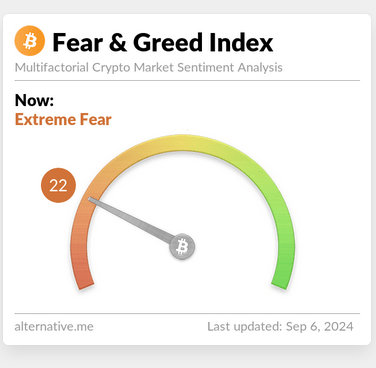 Bitcoin Fear and Greed Index Hits 8 as Whale Accumulation Signals Potential Market Bottom