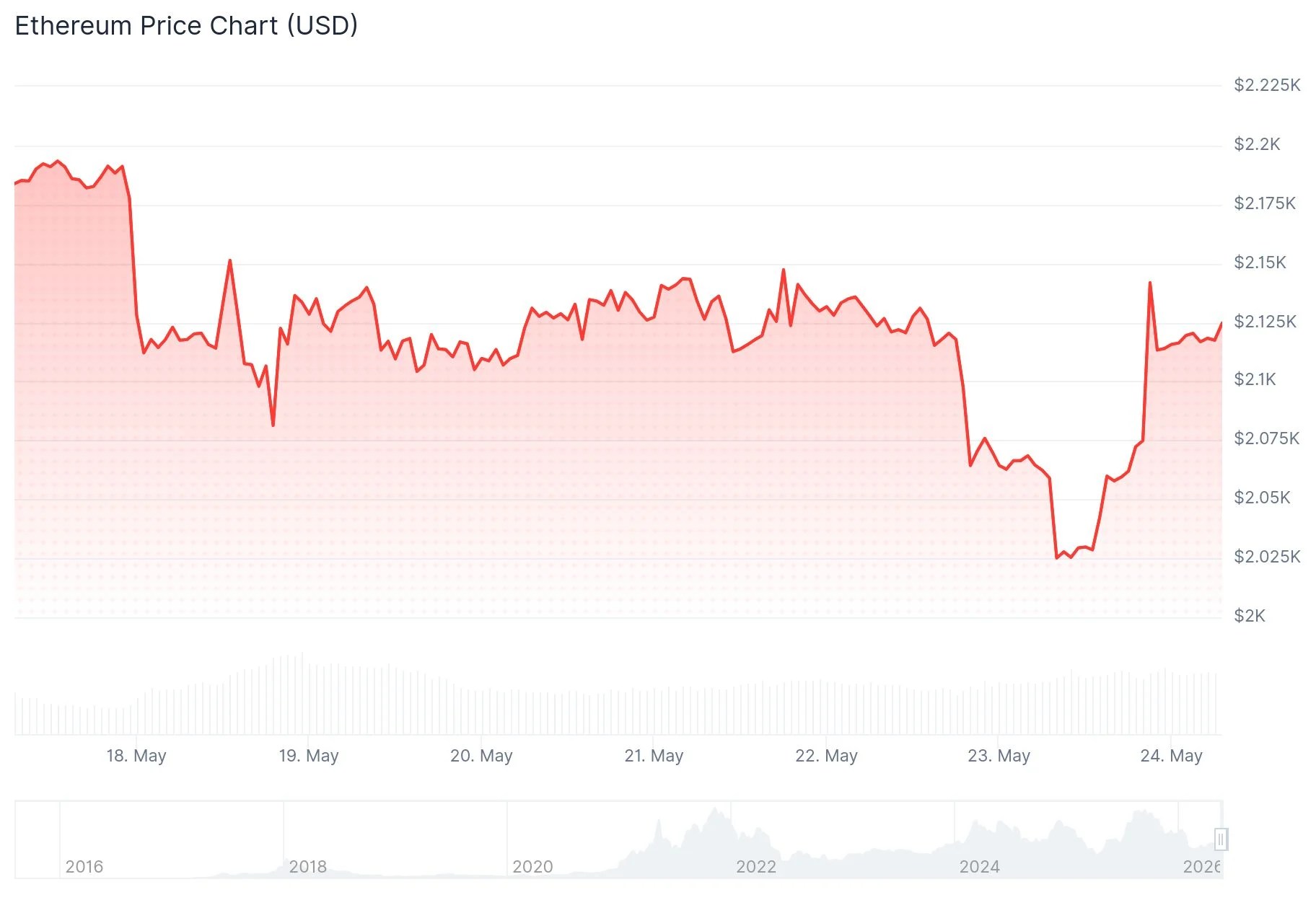 5 crypto-monnaies positionnées pour surperformer lors du prochain Bull Run 5 crypto-monnaies positionnées pour surperformer lors du prochain Bull Run
