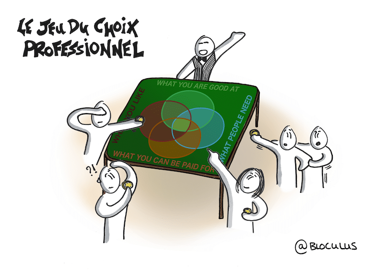 Cartoon Ikigai Le Jeu Du Choix Professionnel Bloculus