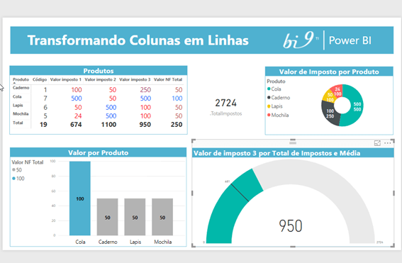 Power Bi Como Usar Medidores E Cartoes De Unico Numero