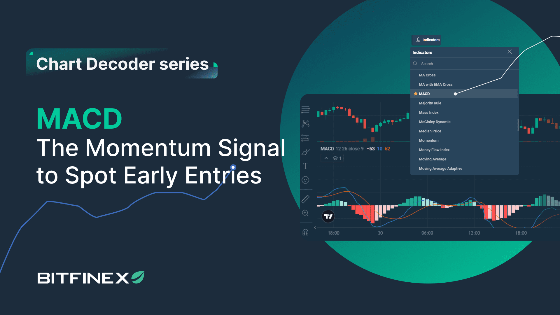 Chart Decoder Reihe: MACD – Das Momentum-Signal zur Früherkennung von Einstiegen