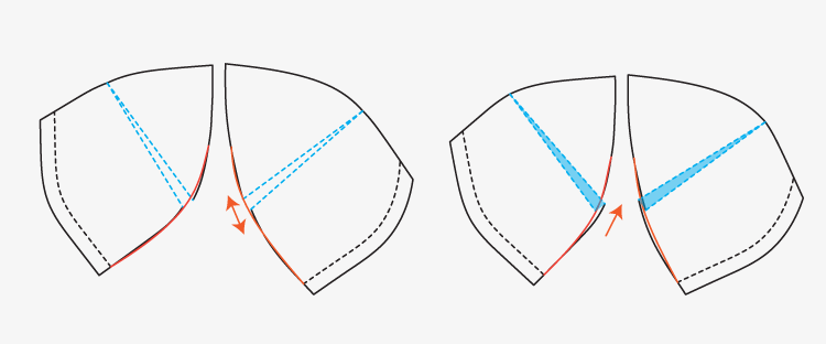 And how do you find the right size bra cup pattern?. Fitting A Balconette Bra Cup For The Sophie Swimsuit With Amy Of Cloth Habit Closet Core Patterns