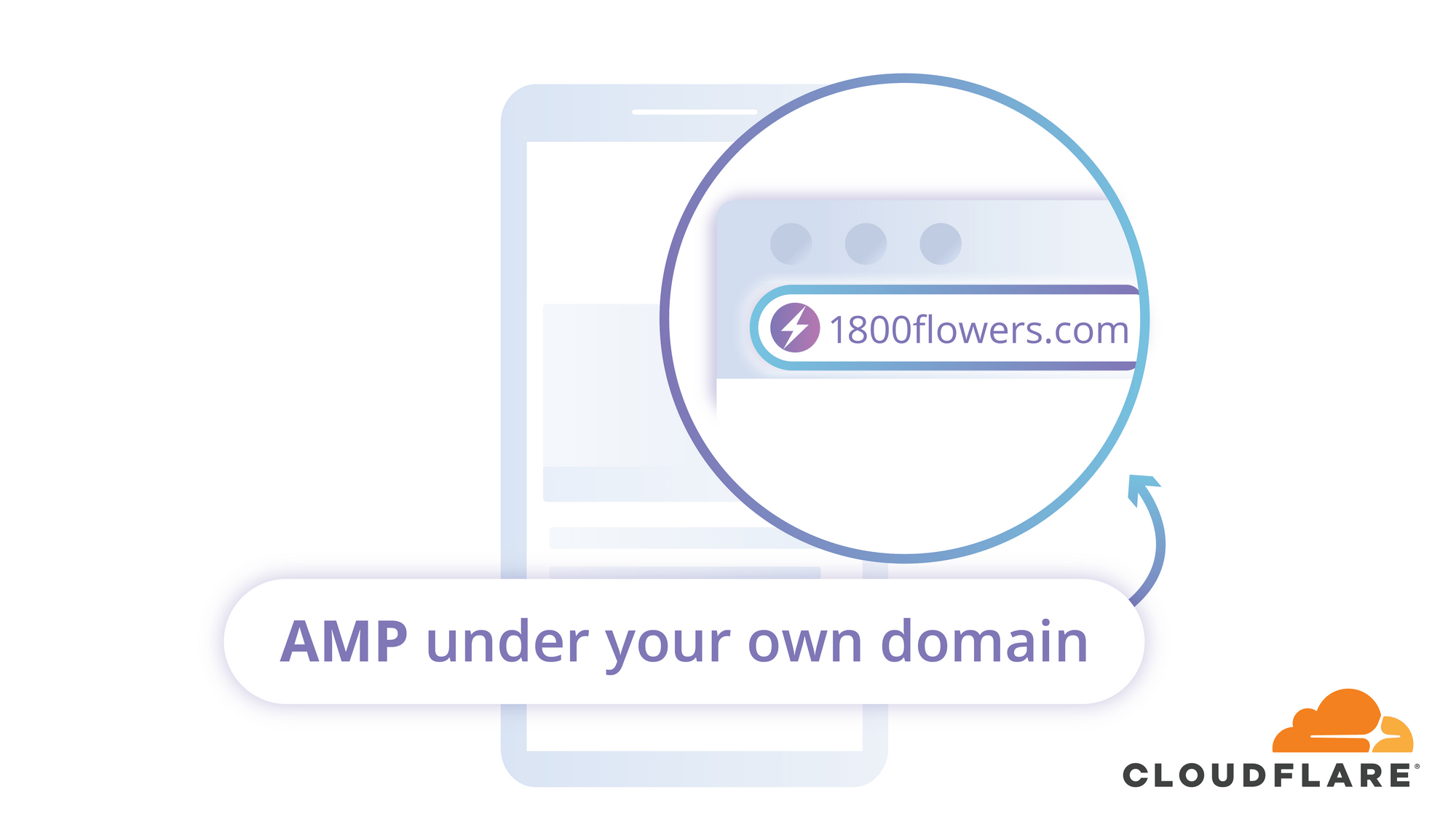 Php class to clear google amp cache. Real Urls For Amp Cached Content Using Cloudflare Workers