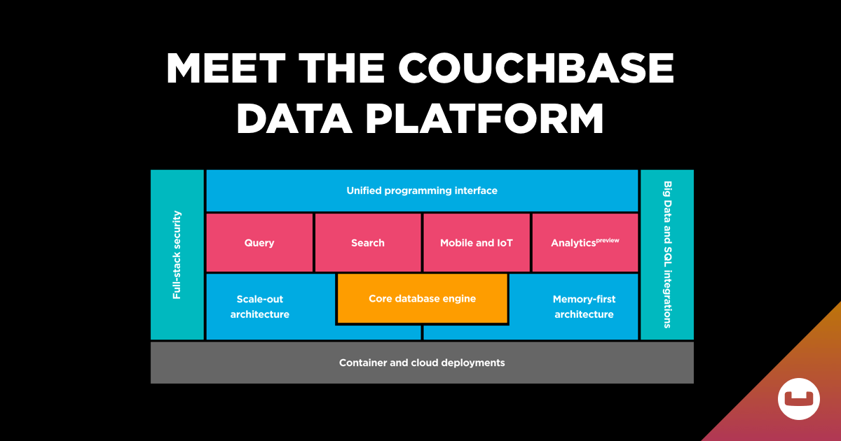 Access to Shared Couchbase Server Bucket From  and Mobile Clients