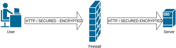 Pengolahan suatu sistem yang baik menurut standard operating . 3 Langkah Cara Instal SSL Letsencrypt - eCampuz Blog