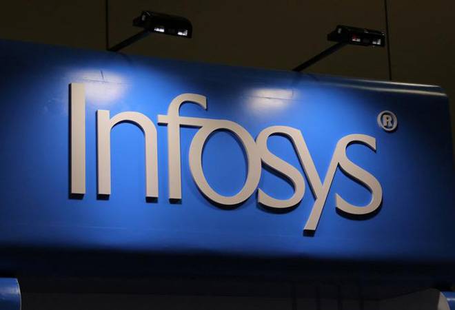 Infosys Placement Papers | Infosys Interview Questions