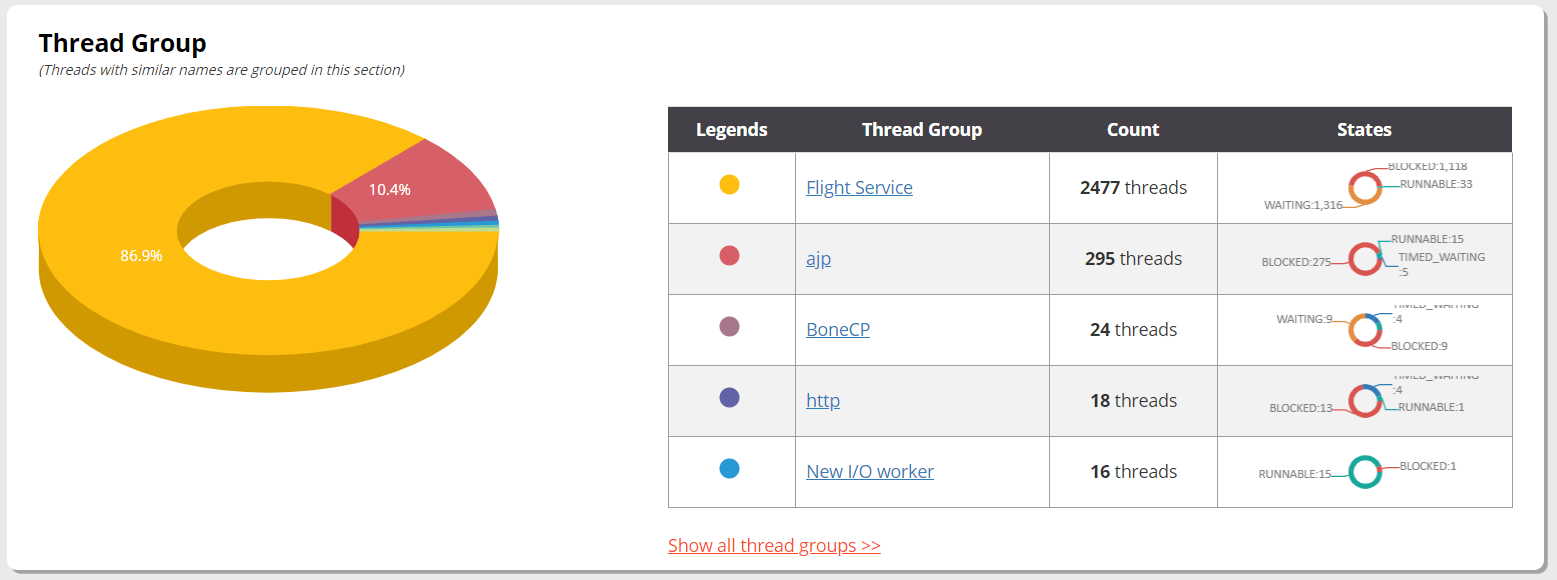 threadgroups Fast thread