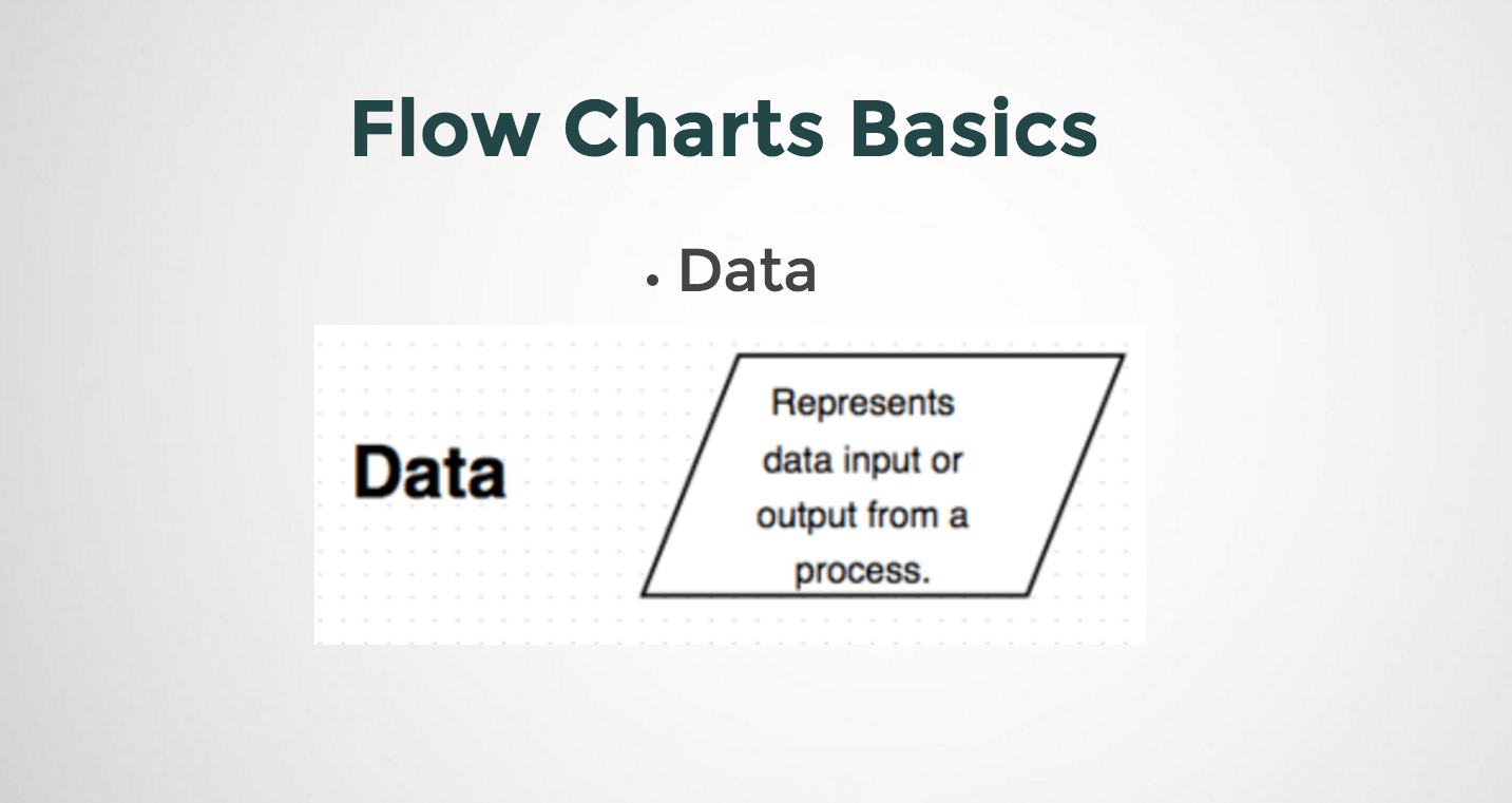Representing a Data in Flowcharts