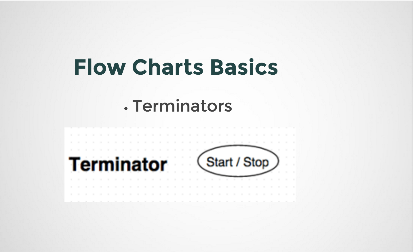 Representing a Terminators in Flowcharts
