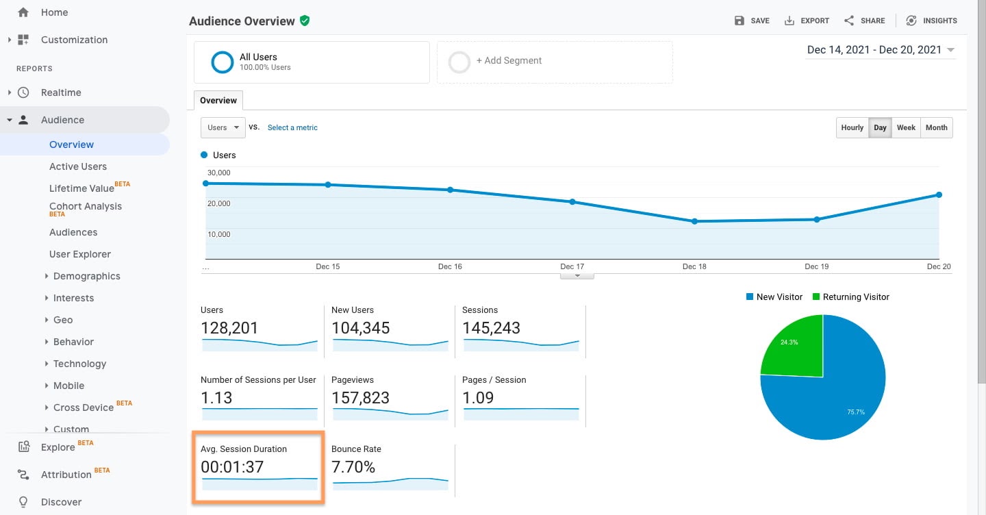 What’s the difference between ‘average session duration’ and ‘time on page’ in ga? What Is The Average Time Spent On A Website How To Improve It