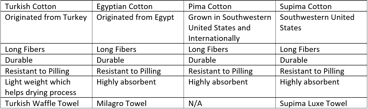 Hospitality Towels: Comfort from Cotton