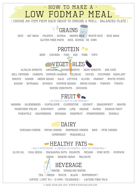 portion size matters on the low fodmap diet for a