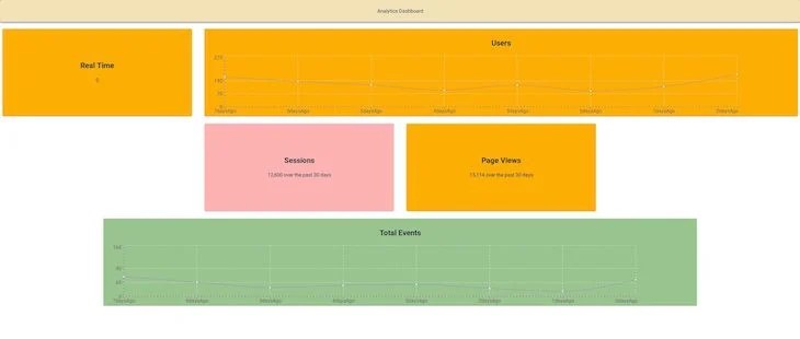 Completed Custom Analytics Dashboard