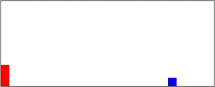 How To Build A Game With Html Css And Javascript Logrocket Blog