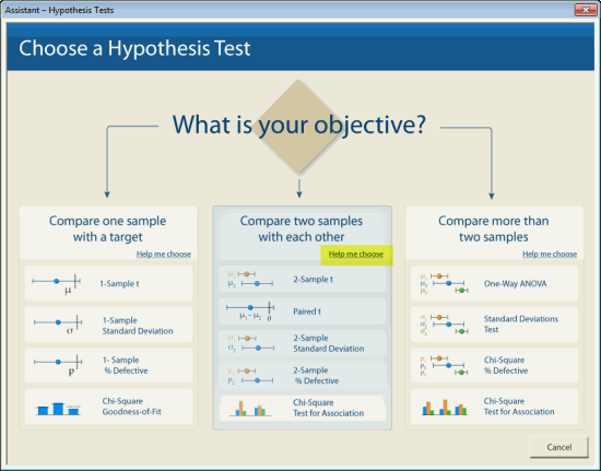 Hypothesis testing is a topic at the heart of statistics. What Statistical Hypothesis Test Should I Use